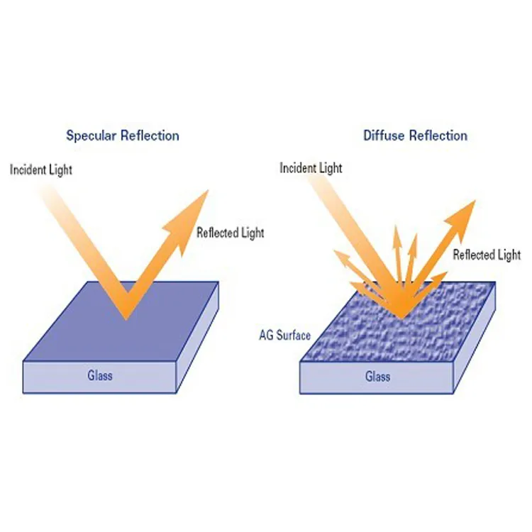 High Temperature Glass Advantage