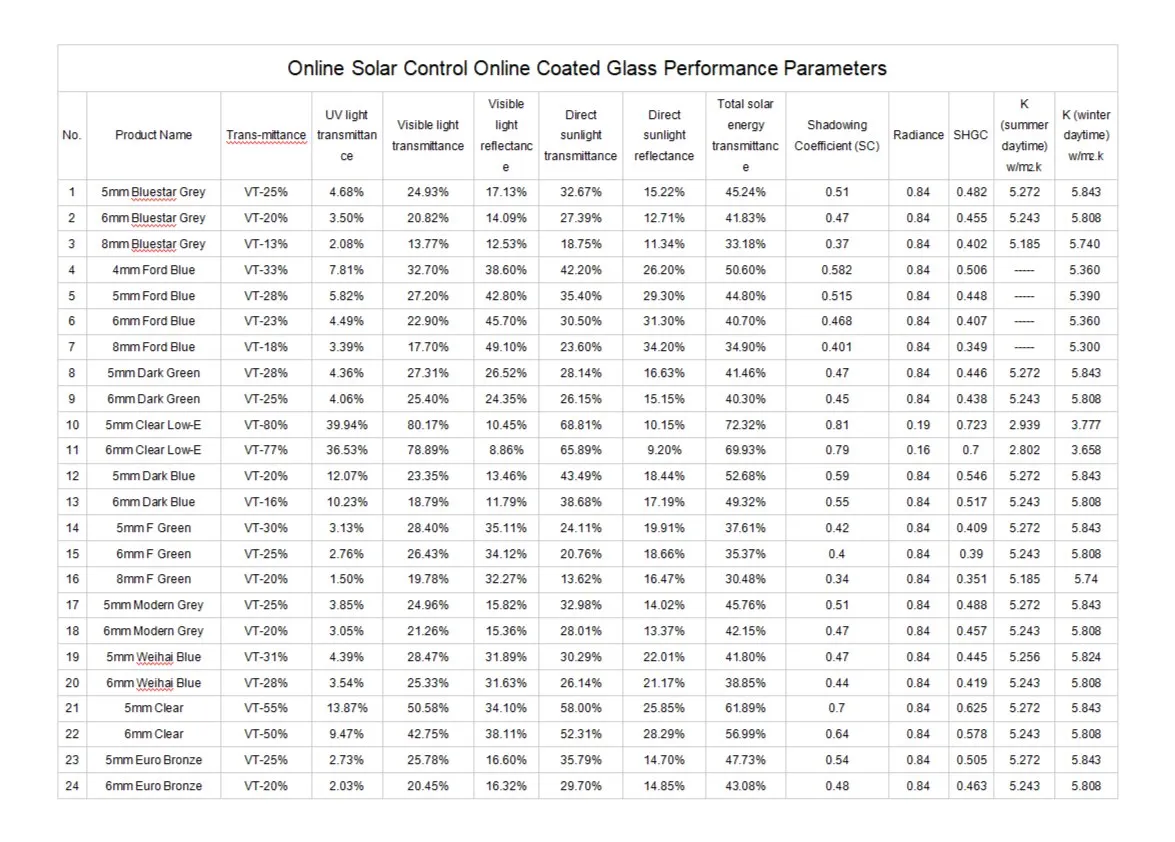 Technical Specifications Table