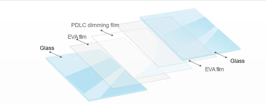 Factory Price Smart Glass