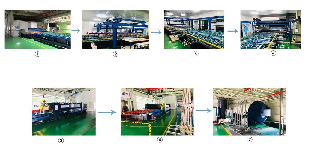 Production Process View 1