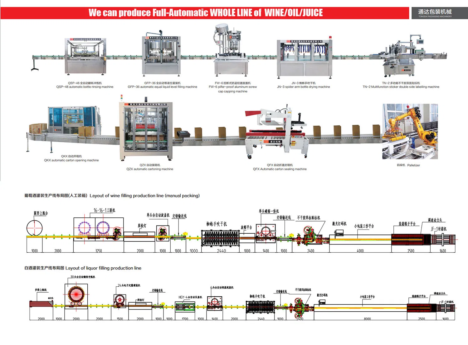 Automatic Production Line