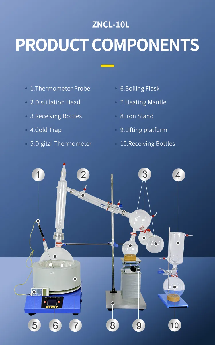 Short Path Distiller 3