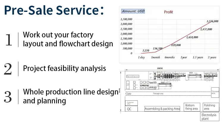 Production Support 4