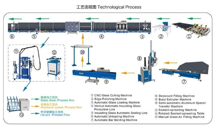 Insulating Glass Production Line