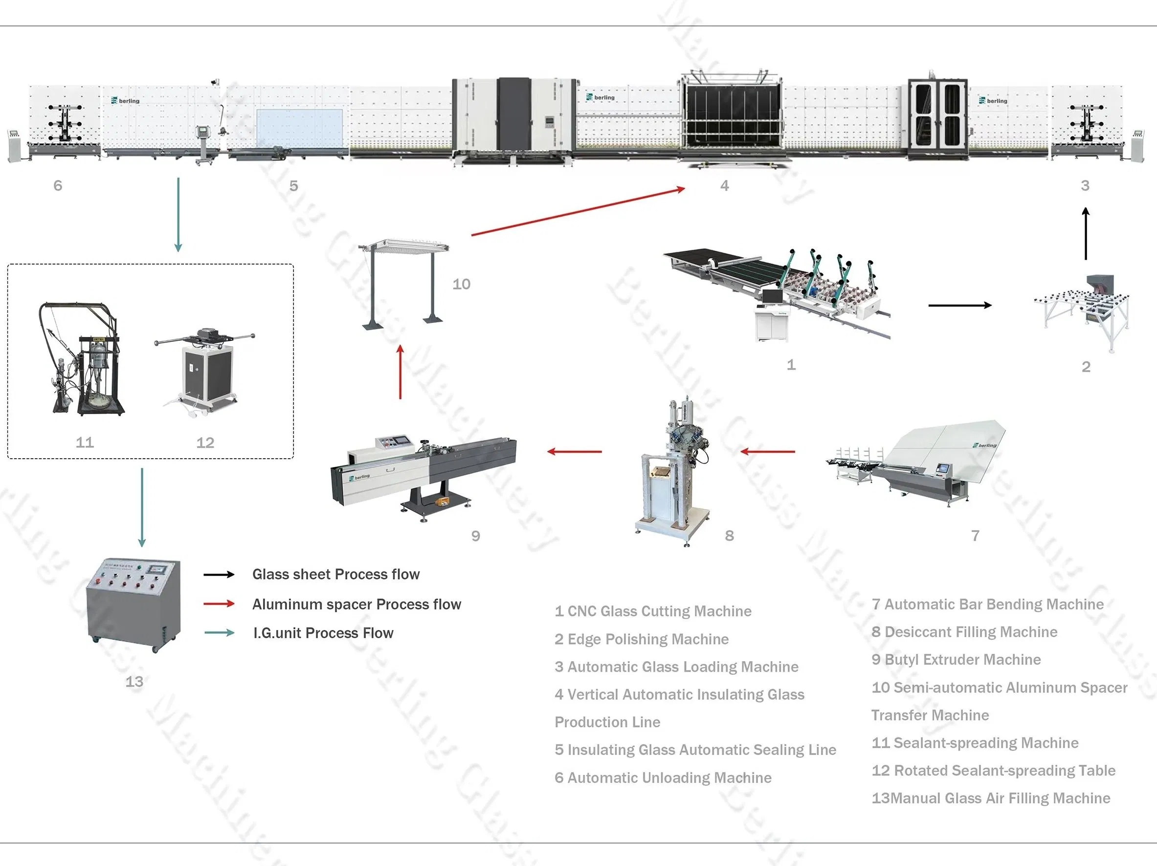 Servo-Controlled Double Glazing Glass Unit Manufacturing Line for Windows Igu Equipment