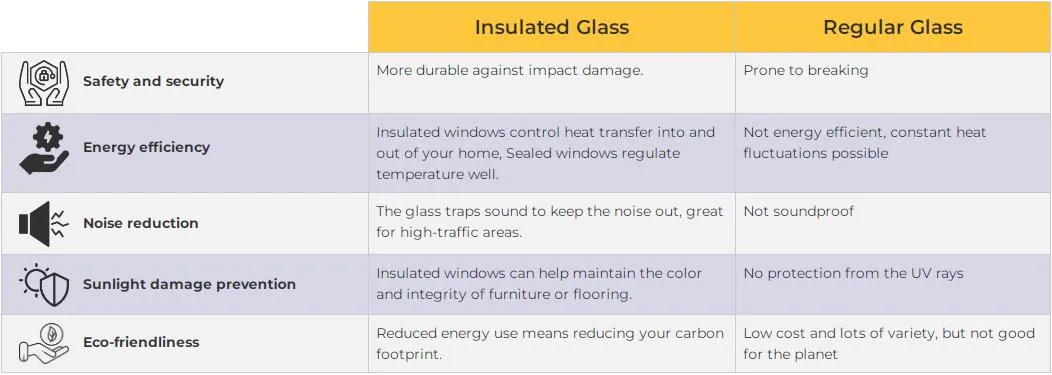 Production Line Layout