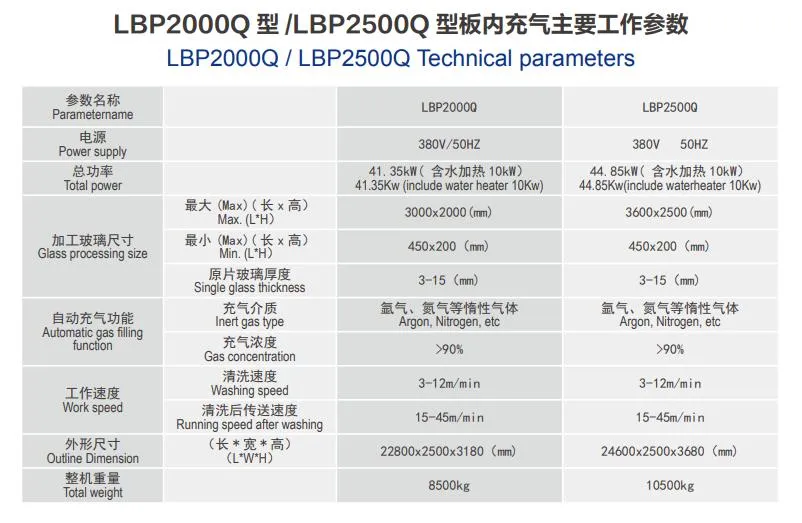 Insulating Glass Production Line 2