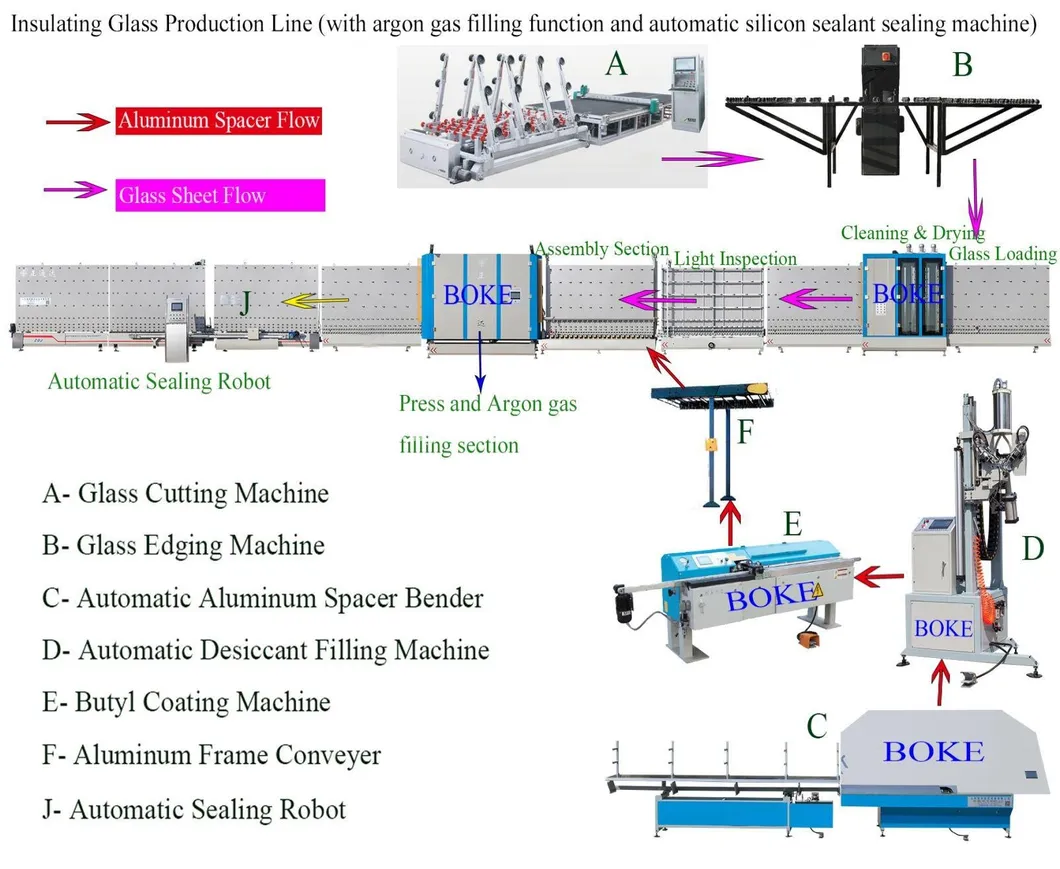 Sealing Robot Main Features