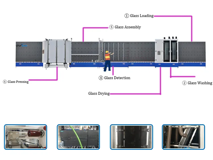 Production Process 2