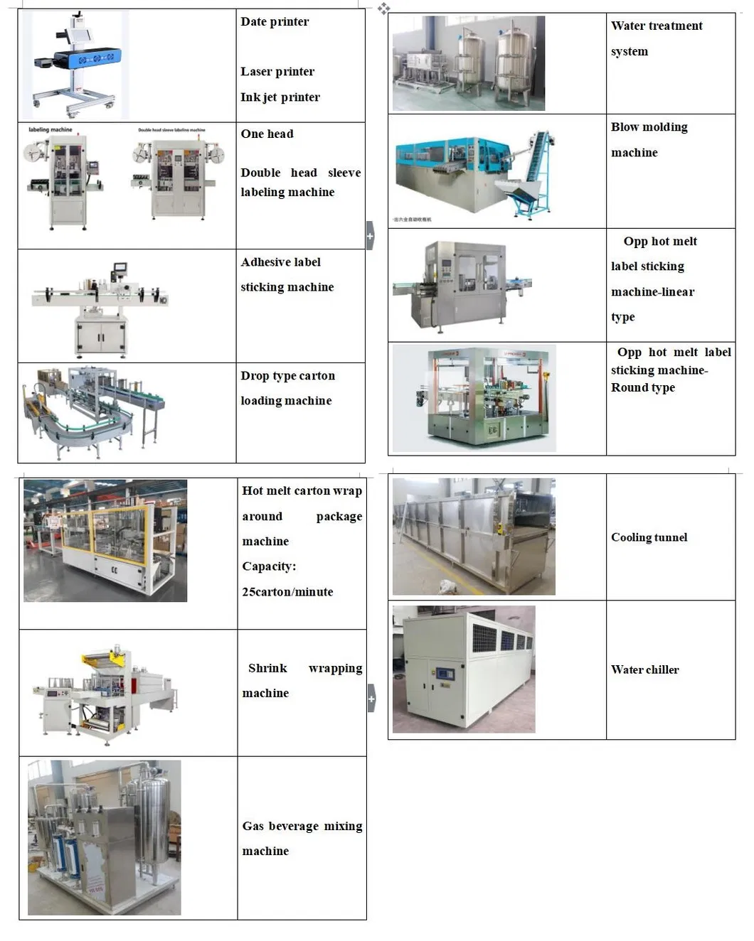 Auxiliary machines