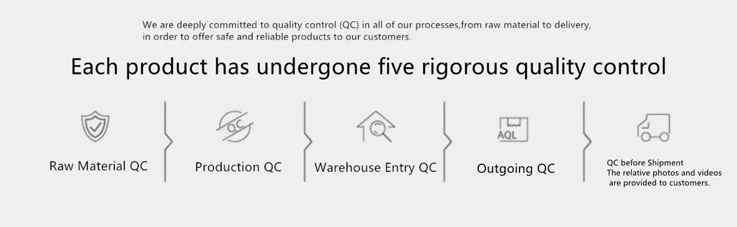Quality Control Process