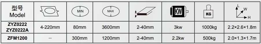 Equipment Parameters