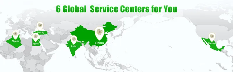 Production Support 2