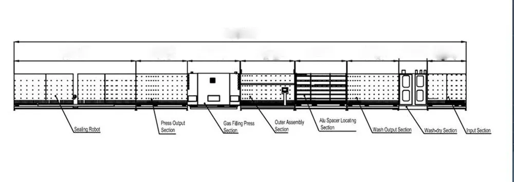 Production Line Overview 2