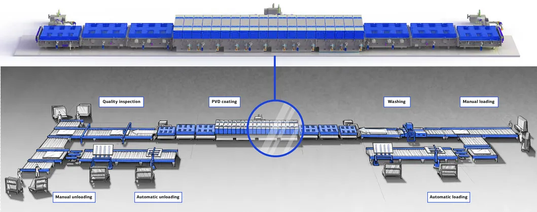 Structure of the magnetron sputtering coating line