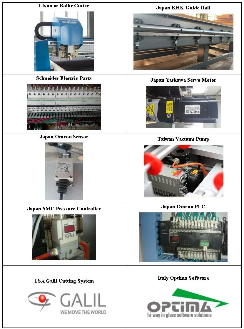 Machine Configuration