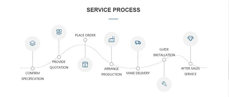 Glass Processing Solutions