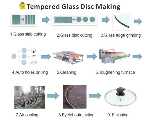 Tempering Furnace Glass Lid Production Line
