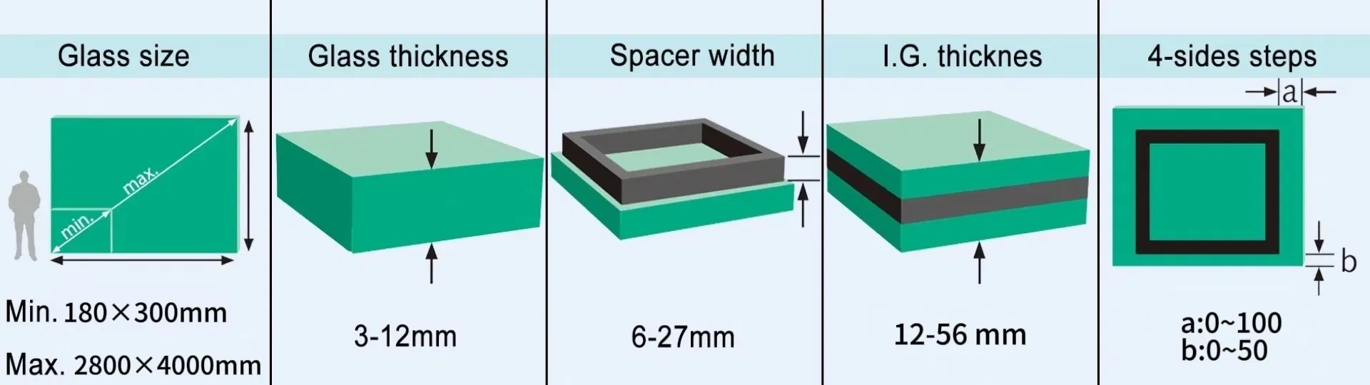 Machine Specification