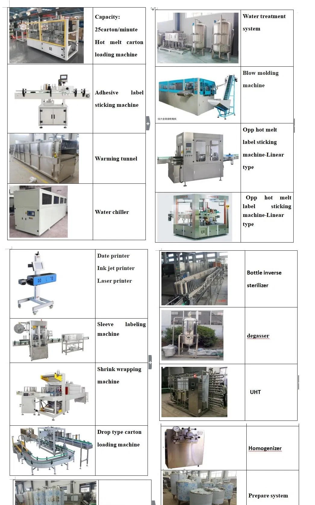 Machine Overview