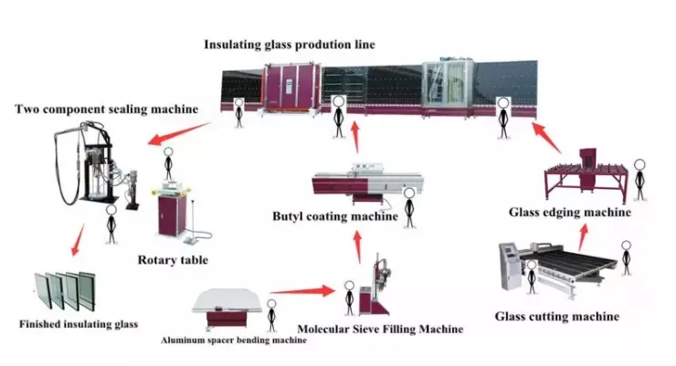 Insulating Glass Production Line