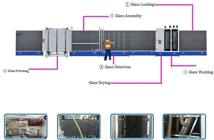 Processing Line Overview