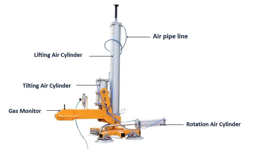 Pneumatic Vacuum Lifter 2