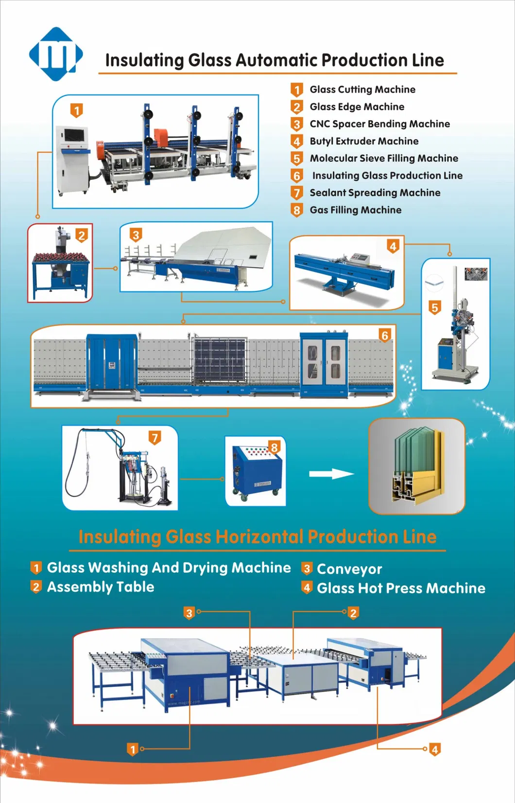 Production Line View