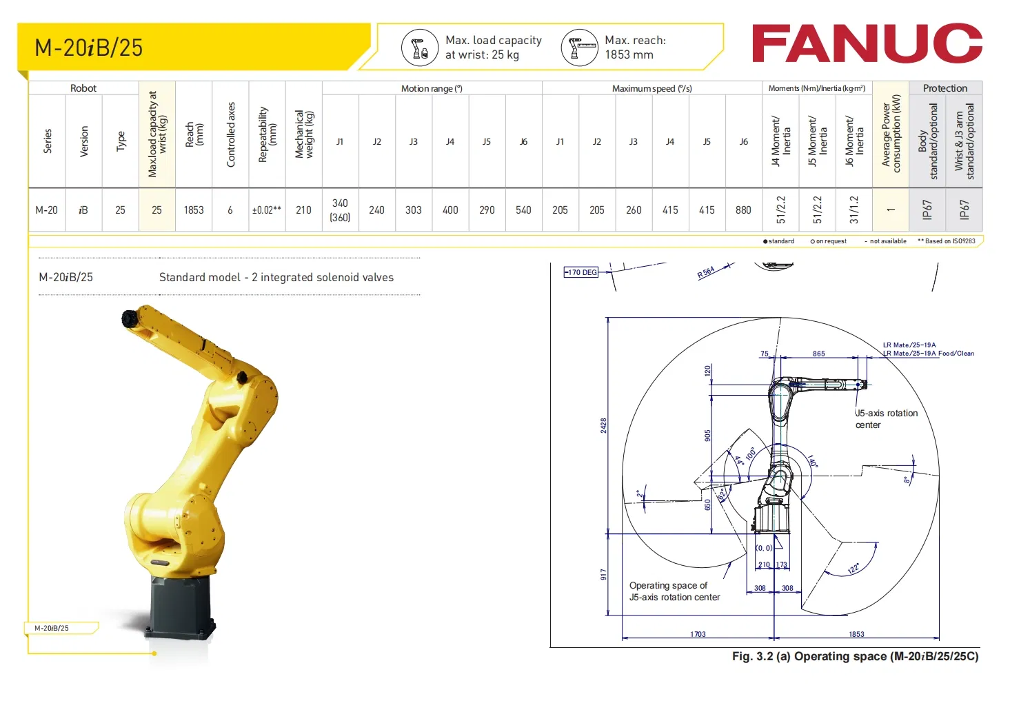 Specification details