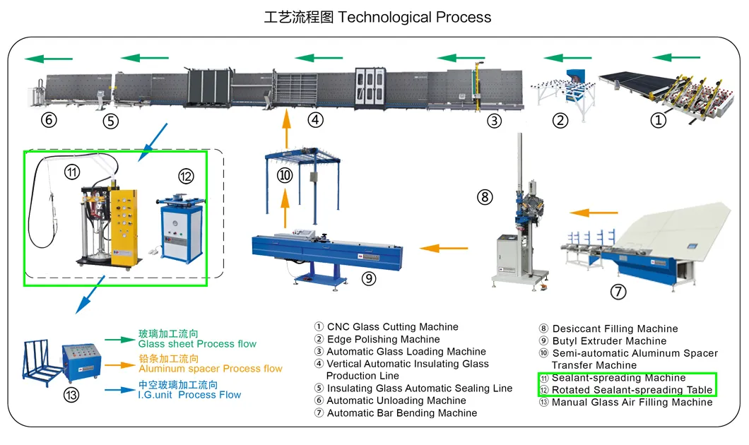 Sealant Applicator Details