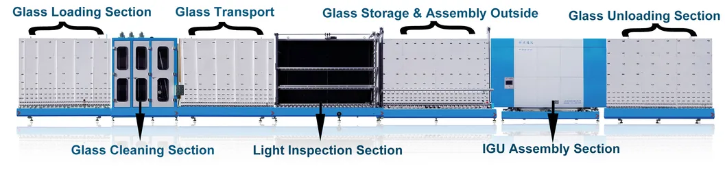 Production Line Overview