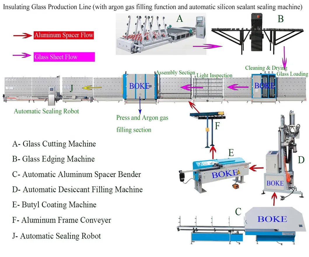 Full Line Integration
