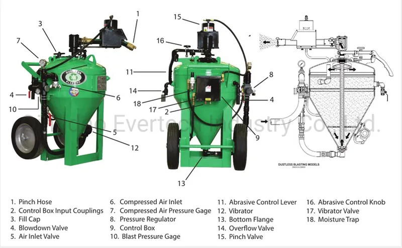 Dustless Sand Blasting Machine
