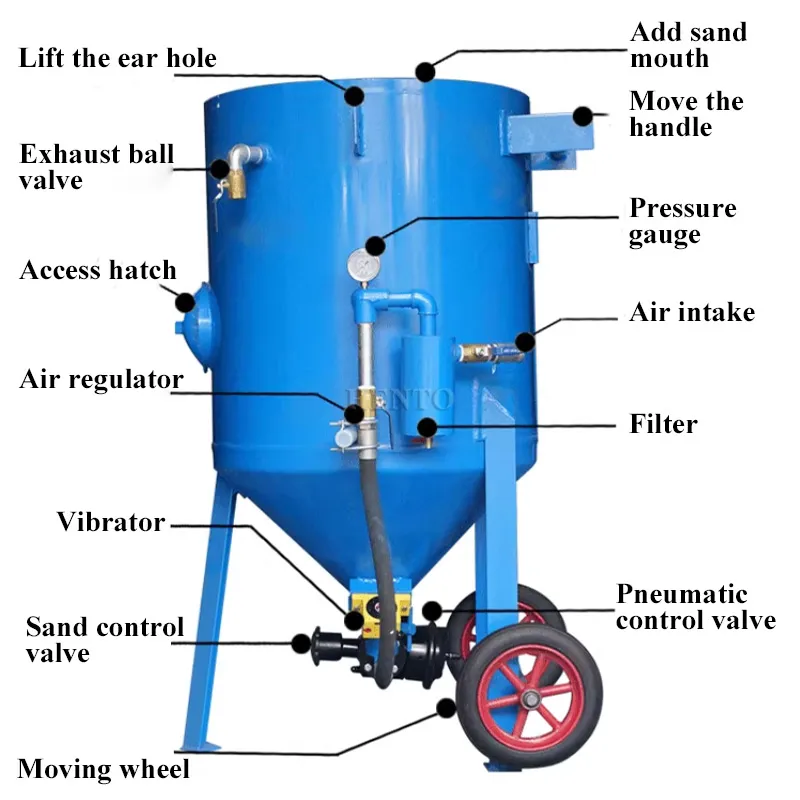 Sandblasting Machine Detail 2