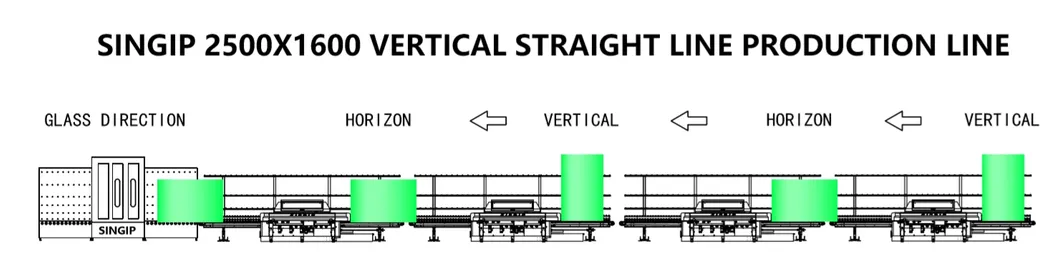 Glass Vertical Edging Production Line