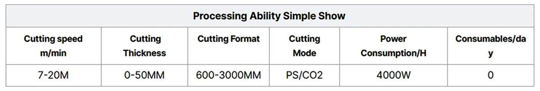 Laser Machine Details
