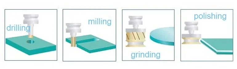 Processing Center Details