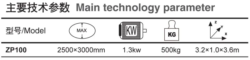 Equipment Parameters Table