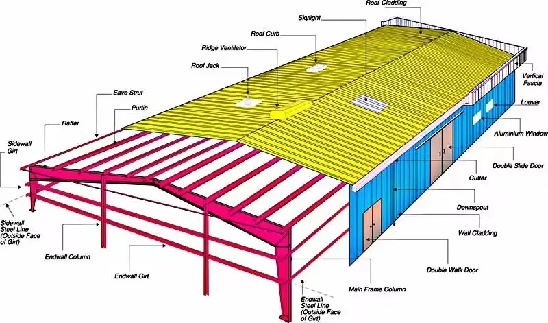 Steel Structure Storage