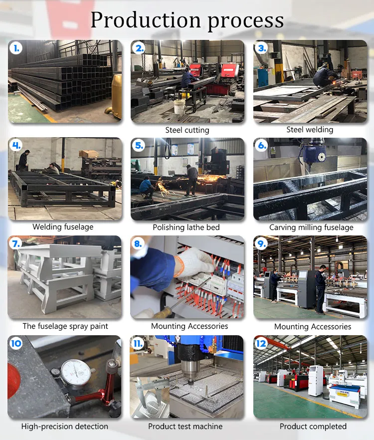 Production Facility 2