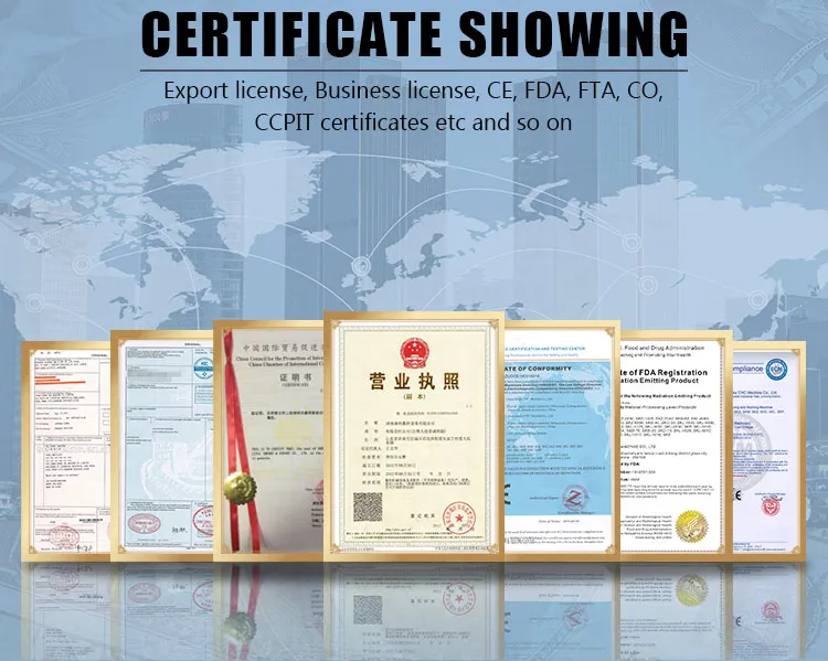 Certificates