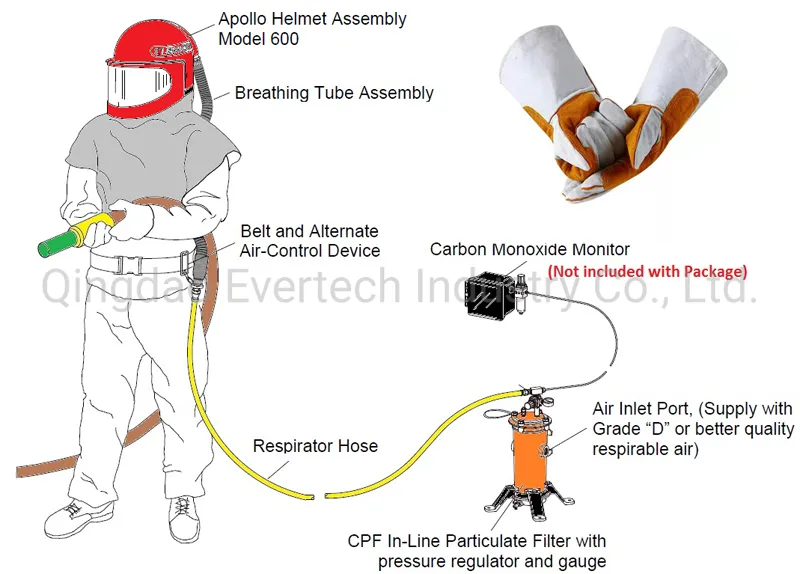 Personal Protection Equipment