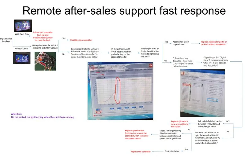 After Sales Parts Support