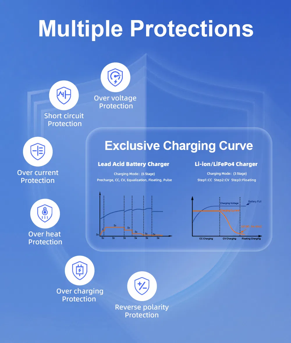 Charger Display 1