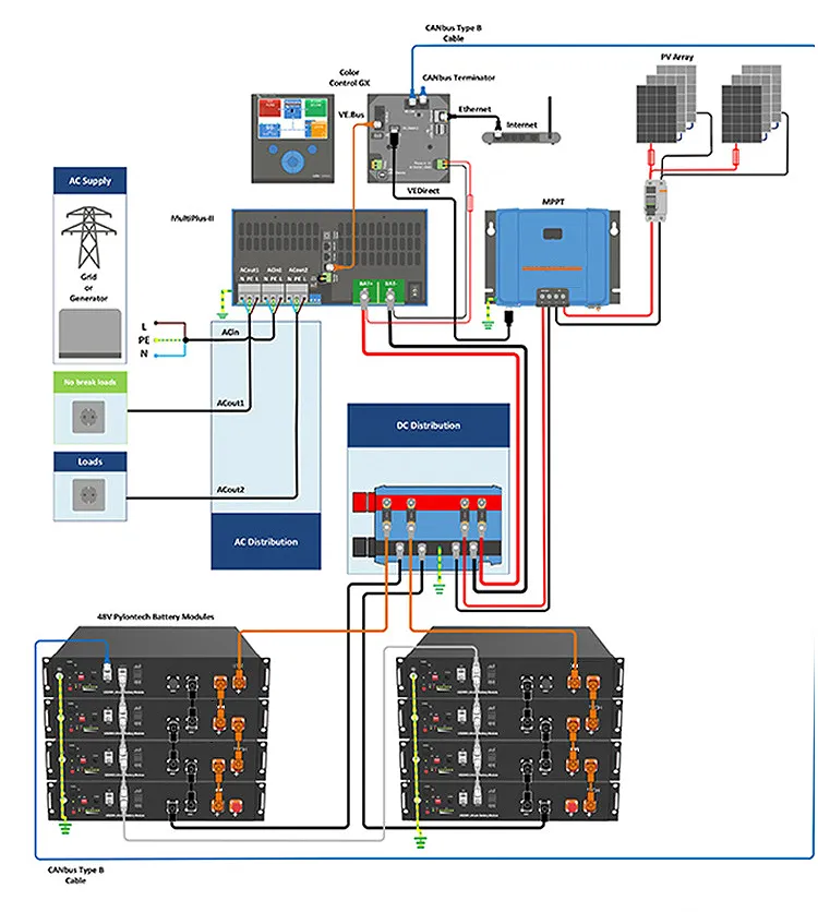 Easy plug and play installation