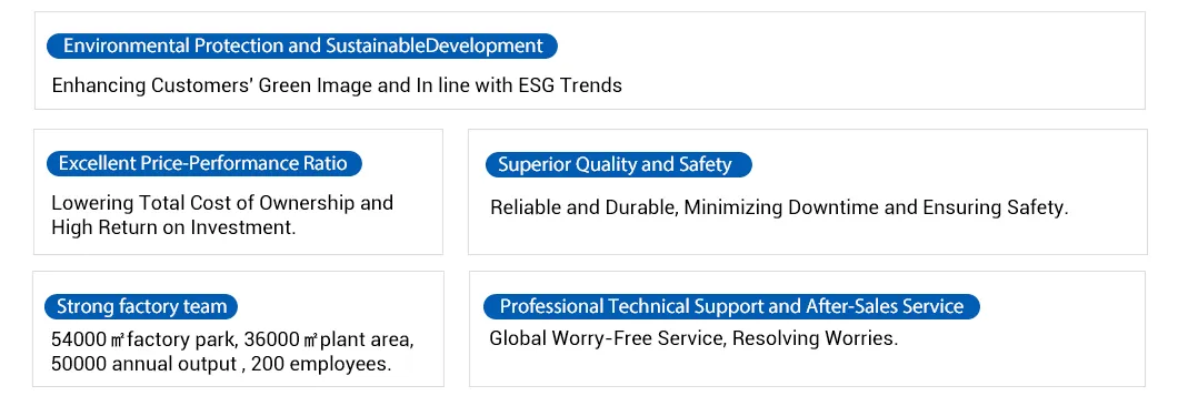 Product Advantages Details