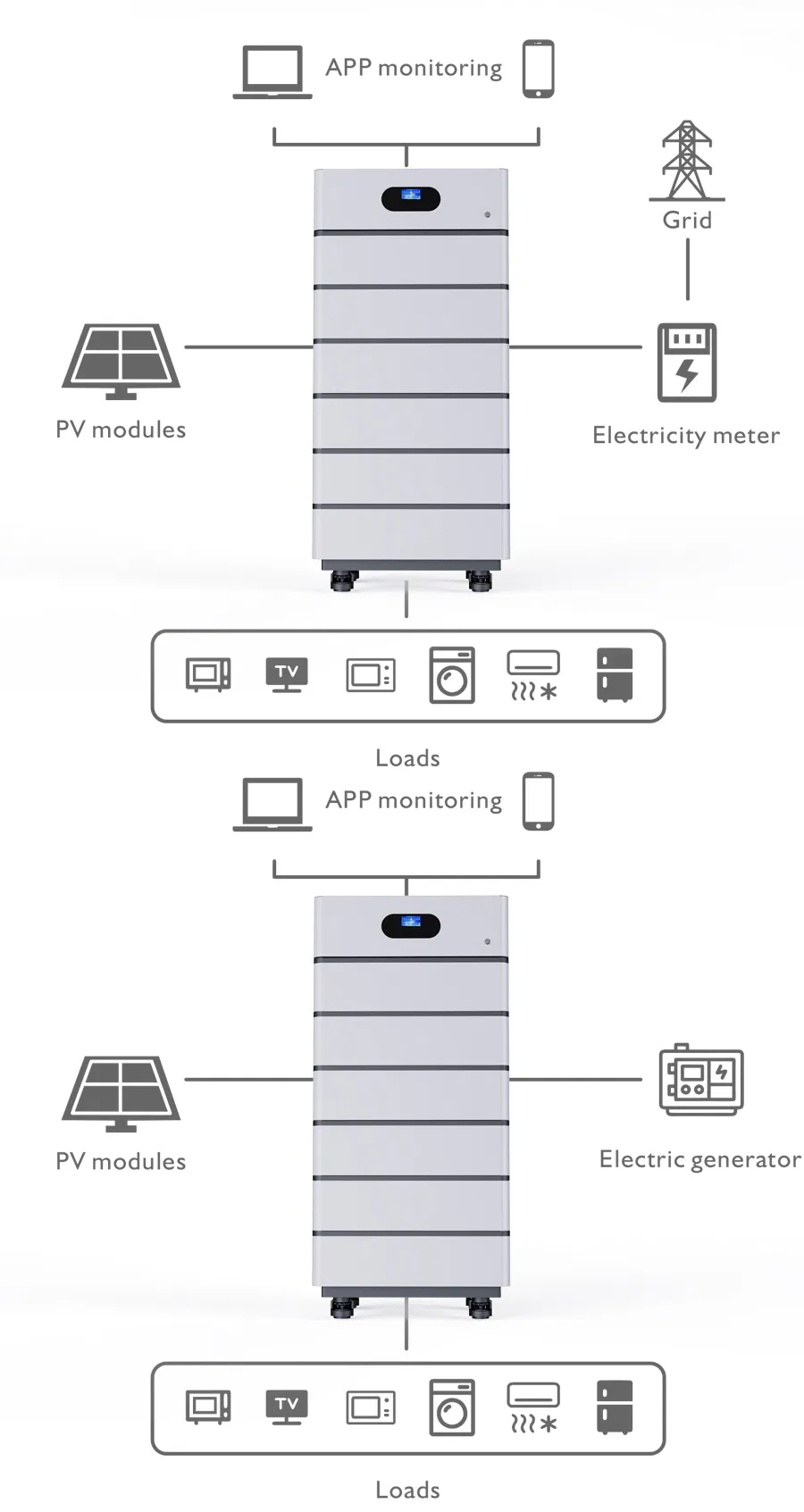 User Connection Diagram