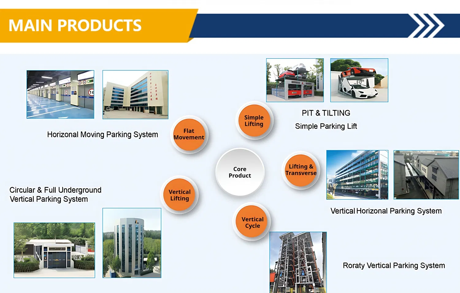 Smart Modular Parking System with Puzzle Configuration and Easy Maintenance