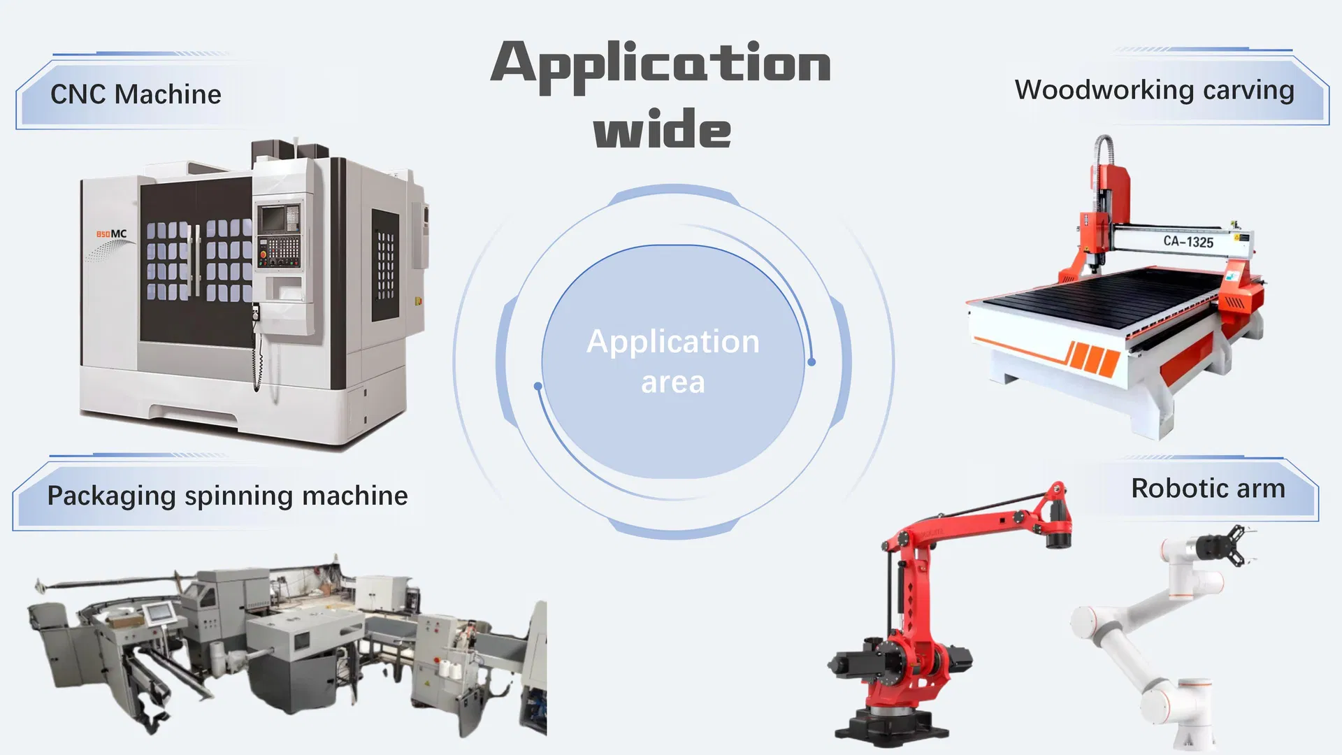 Modular Multi-Axis Servo Drive System with Hot-Swap Capability