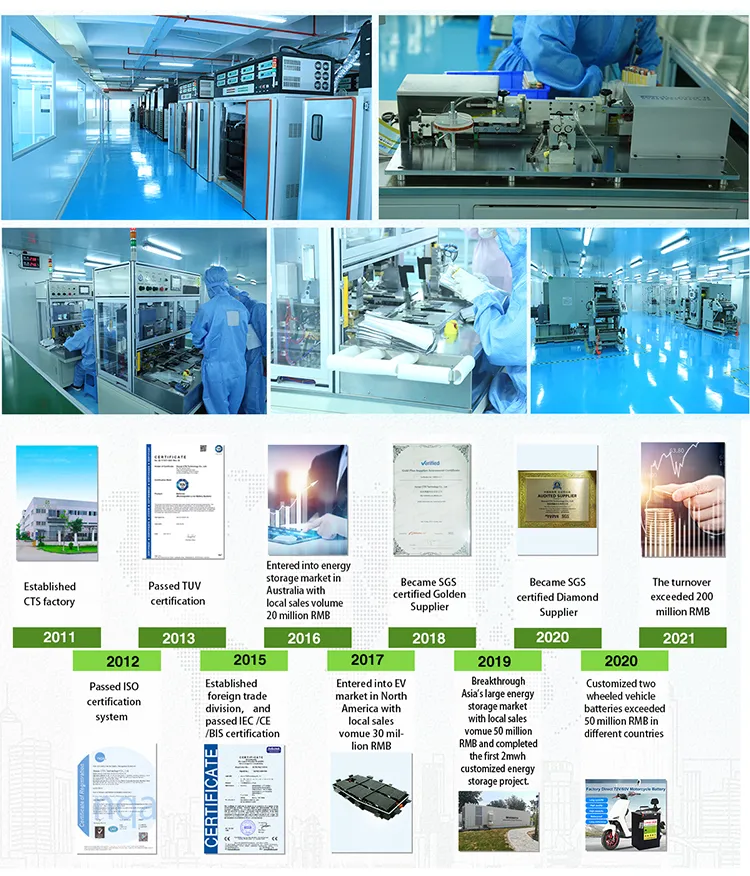 Production facility and testing gear